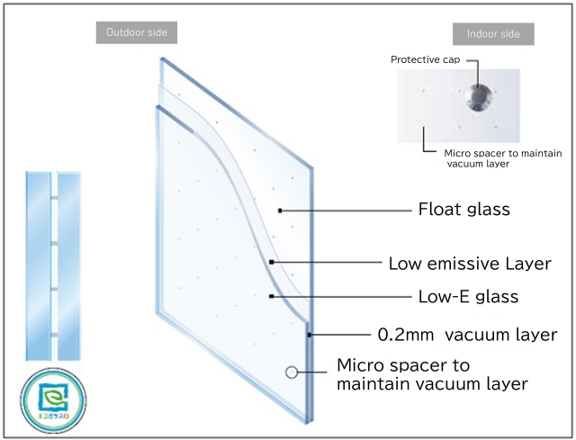 【Glass structure】0.2mm vacuum layer for high heat insulation